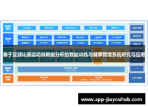 基于足球比赛运动量数据分析的智能训练与健康管理系统研究与应用