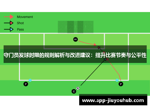 守门员发球时限的规则解析与改进建议：提升比赛节奏与公平性