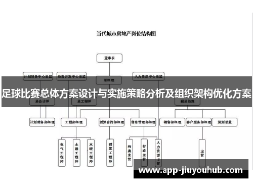 足球比赛总体方案设计与实施策略分析及组织架构优化方案