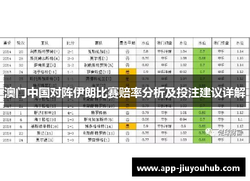 澳门中国对阵伊朗比赛赔率分析及投注建议详解